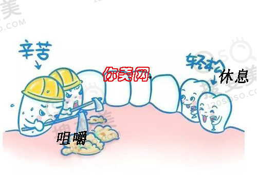 造成面部不对称的原因有哪些