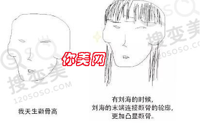 磨骨前应该注意这些
