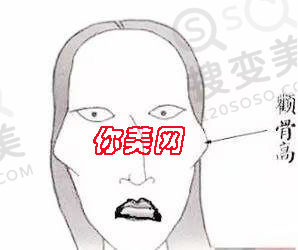磨骨前应该注意这些
