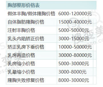 北京隆胸大概需要多少钱