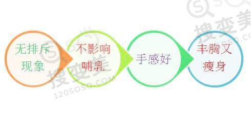 自体脂肪丰胸多久才能稳定