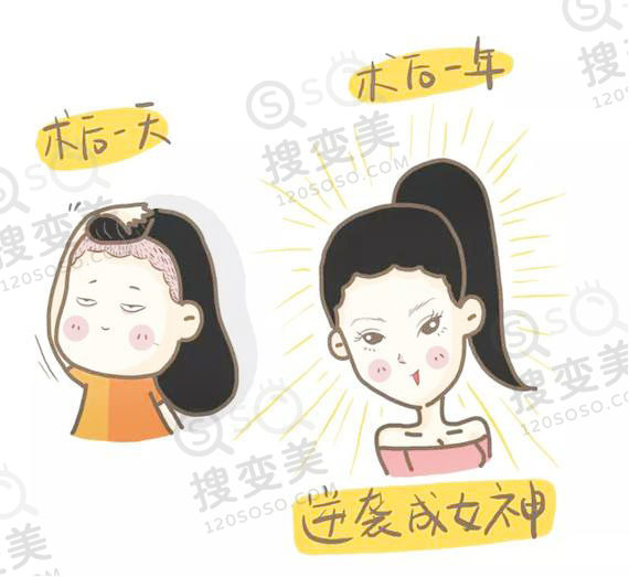 植发际线有危险吗