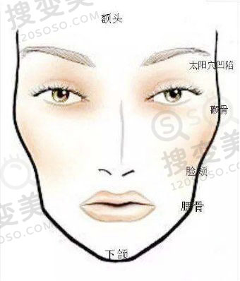 怎么选择颧骨内推还是丰太阳穴
