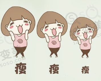 腰腹吸脂术后的注意事项