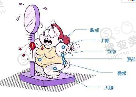 哪些人不适合吸脂？