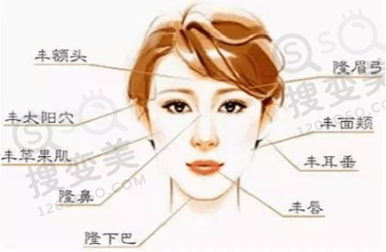 自体脂肪填充填充