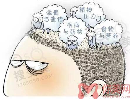 太原植发医院排名