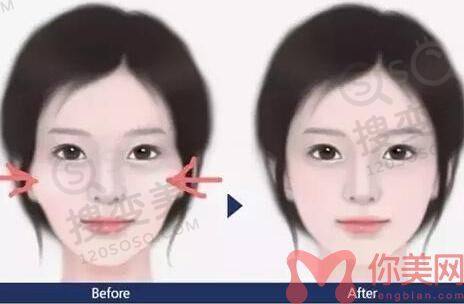 长春中妍和铭医哪个比较好？