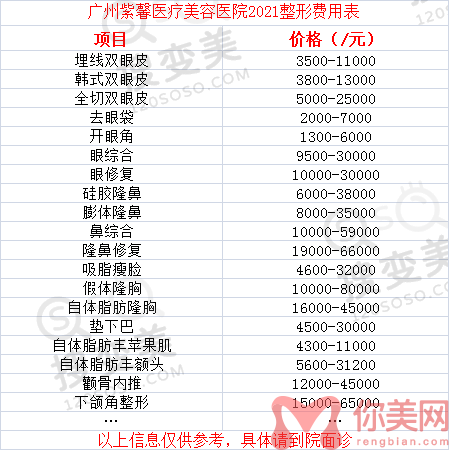 广州紫馨整形手术新价格表