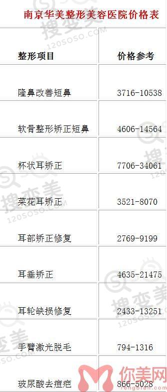 南京华美美容医院2022年整形价格表