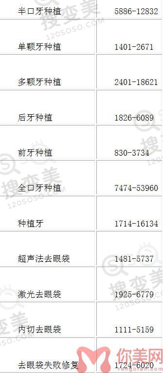 南京华美美容医院2022年整形价格表