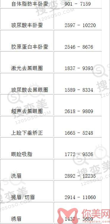 南宁华美整形美容2022年整形价格表