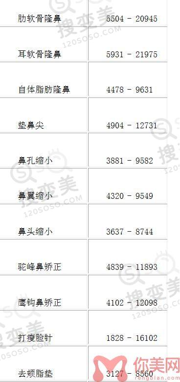 南宁华美整形美容2022年整形价格表