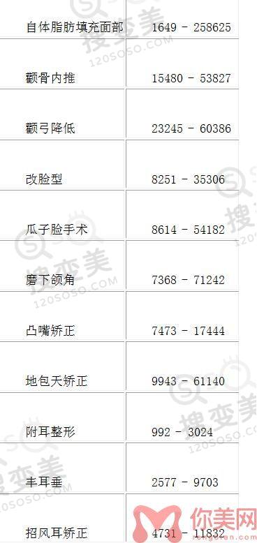 南宁华美整形美容2022年整形价格表