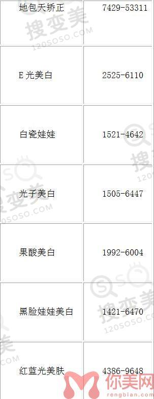 乌鲁木齐华美整形美容医院2022年整形价格表