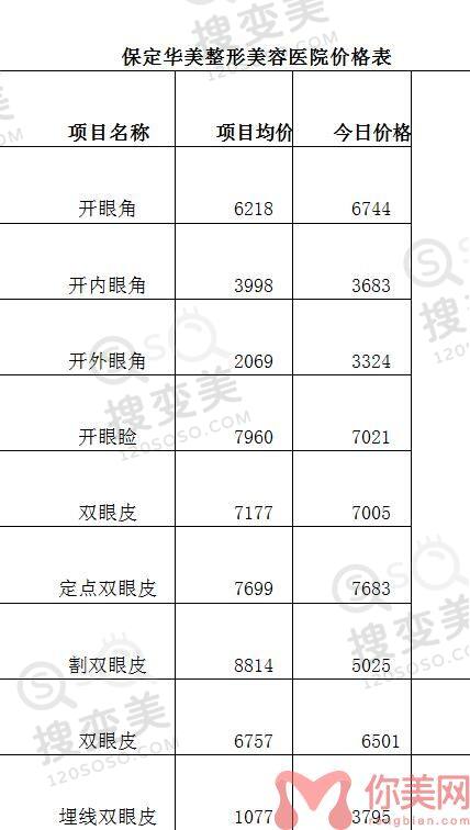 保定华美整形美容医院2022年整形价格表
