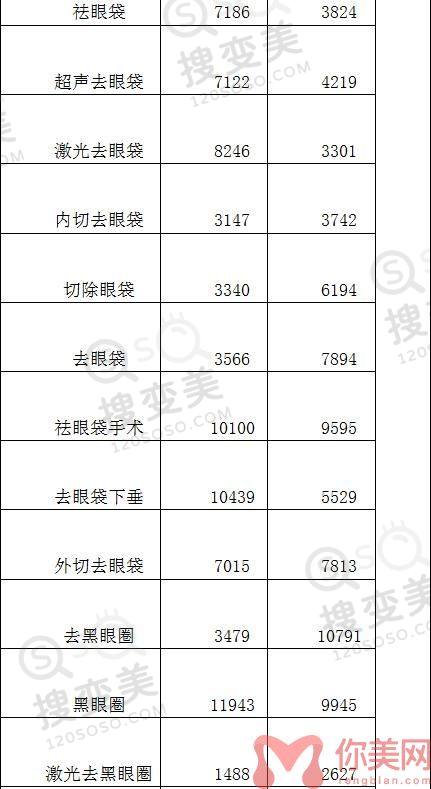 保定华美整形美容医院2022年整形价格表