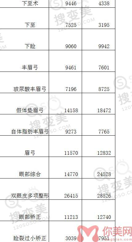 保定华美整形美容医院2022年整形价格表