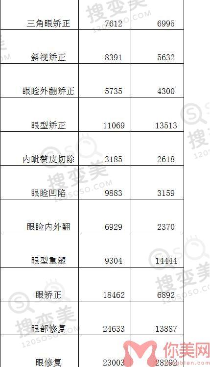 保定华美整形美容医院2022年整形价格表