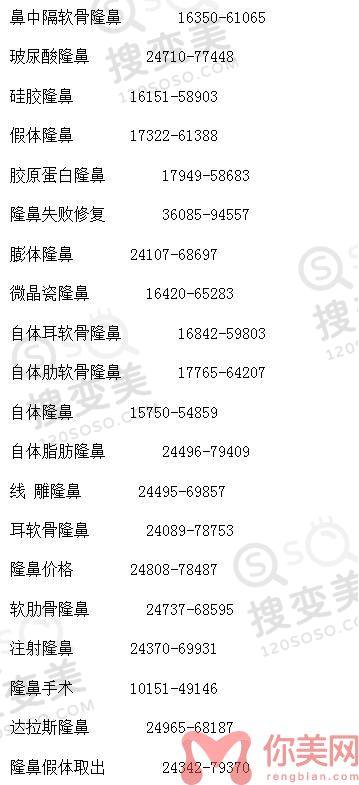 哈尔滨华美医疗美容门诊部2022年整形价格表