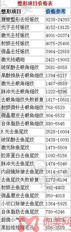 合肥华美美容医院2022年整形价格表