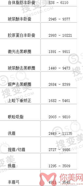 宁夏华美整形美容医院2022年整形价格表