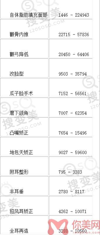 宁夏华美整形美容医院2022年整形价格表