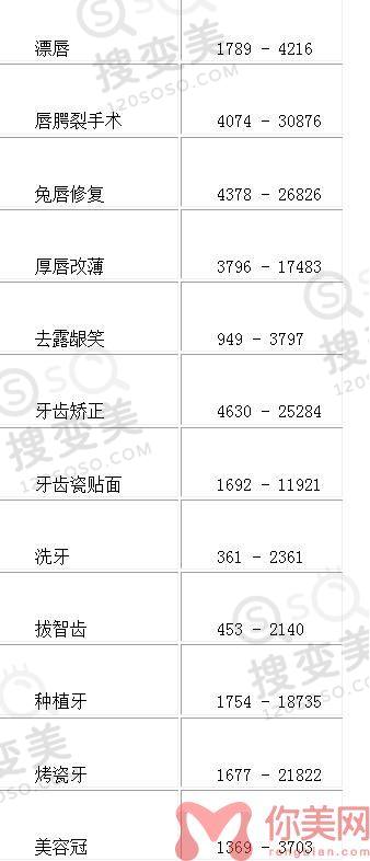 宁夏华美整形美容医院2022年整形价格表