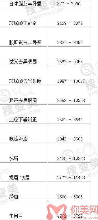 厦门华美医疗美容门诊部2022年整形价格表