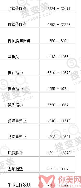 厦门华美医疗美容门诊部2022年整形价格表