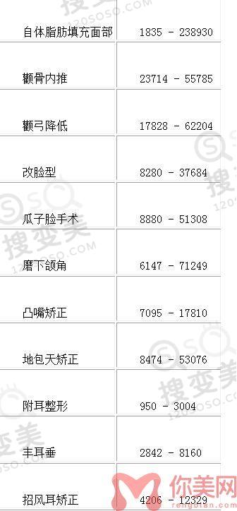厦门华美医疗美容门诊部2022年整形价格表