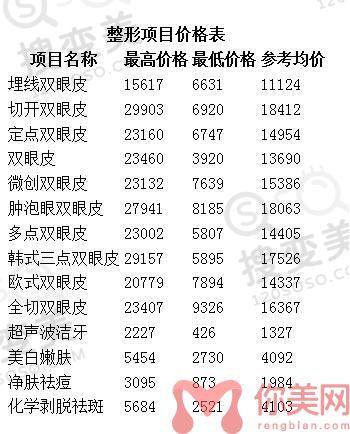 西宁华美整形美容医院2022年整形价格表