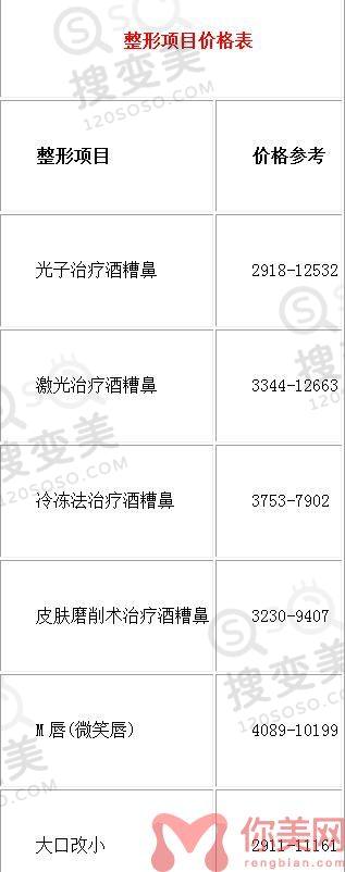 云南华美美莱医院2022年整形价格表