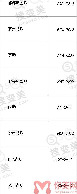 云南华美美莱医院2022年整形价格表