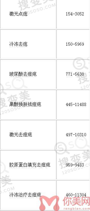云南华美美莱医院2022年整形价格表