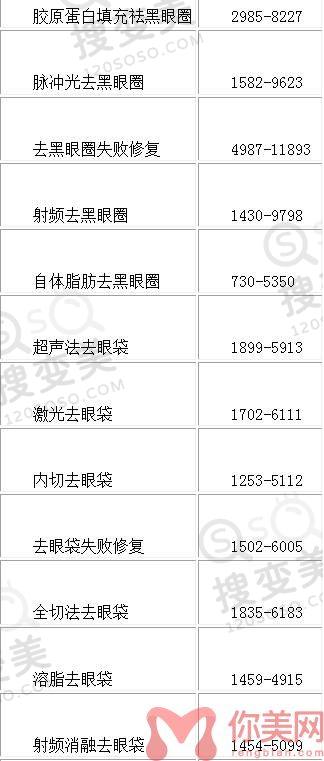 株洲华美整形美容医院2022年整形价格表