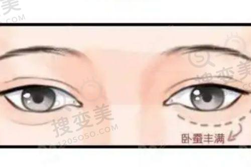 北京瑞妍茗医医疗美容医院价格表之综合分析