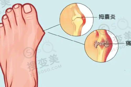 重庆新铜雀台美容医院做皮肤价格之美肤科技对应项目价格