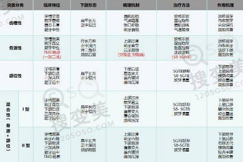 重庆松山医院正颌手术肖林,便捷预约开启美丽之旅