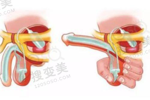 重庆松山医院眼科秦伟医生怎么样?技术优势显出色