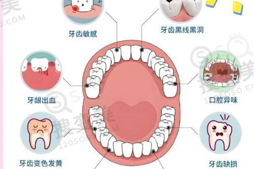 8、东营欢乐口腔医院详细的预约挂号方式及流程