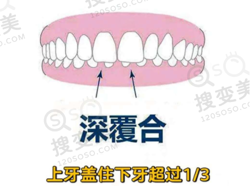 2、东莞雅皓口腔门诊部是正规医院吗？