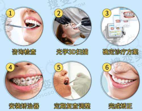 8、安溪联宇口腔门诊部详细的预约挂号方式及流程