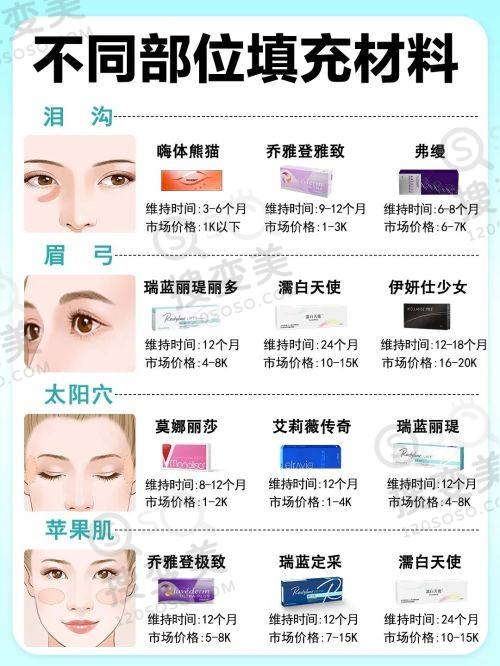重庆松山医院段主事做眼袋怎么样？微创无痕个性化，薯友好评如潮——去眼袋技术特点之个性化设计