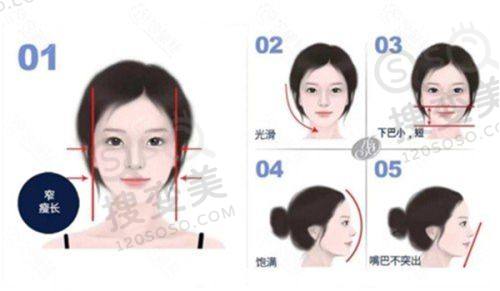 重庆松山医院磨骨手术费用是多少？肖林磨骨3.8万起，预约便捷成效好之成功实例