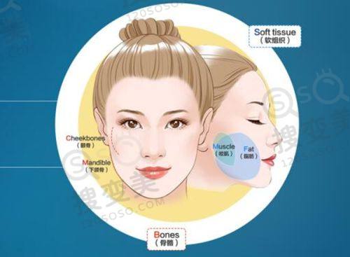 重庆松山医院隆鼻手术费用:李喆医生高难度鼻修复技术佳可预约——预约方式