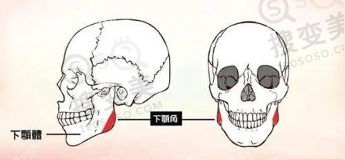 重庆松山医院双眼皮手术谁做的更好？段艳军技术优成效好口碑赞之医院支持与服务保护