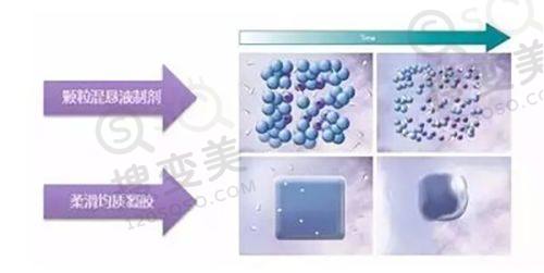 重庆松山眼科医院怎么样？兰宇医生眼修复技术优势显著