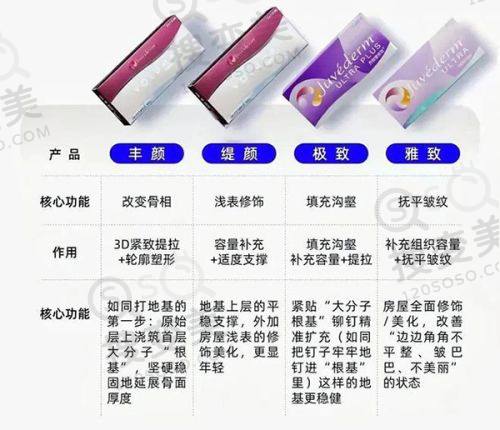 田永成医疗美容医院价格表之脂肪填充与吸脂项目