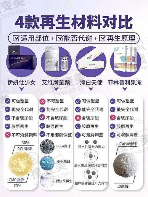 北京爱慕医疗美容隆鼻价格揭秘,医院设备优医生专业,收费合理口碑好